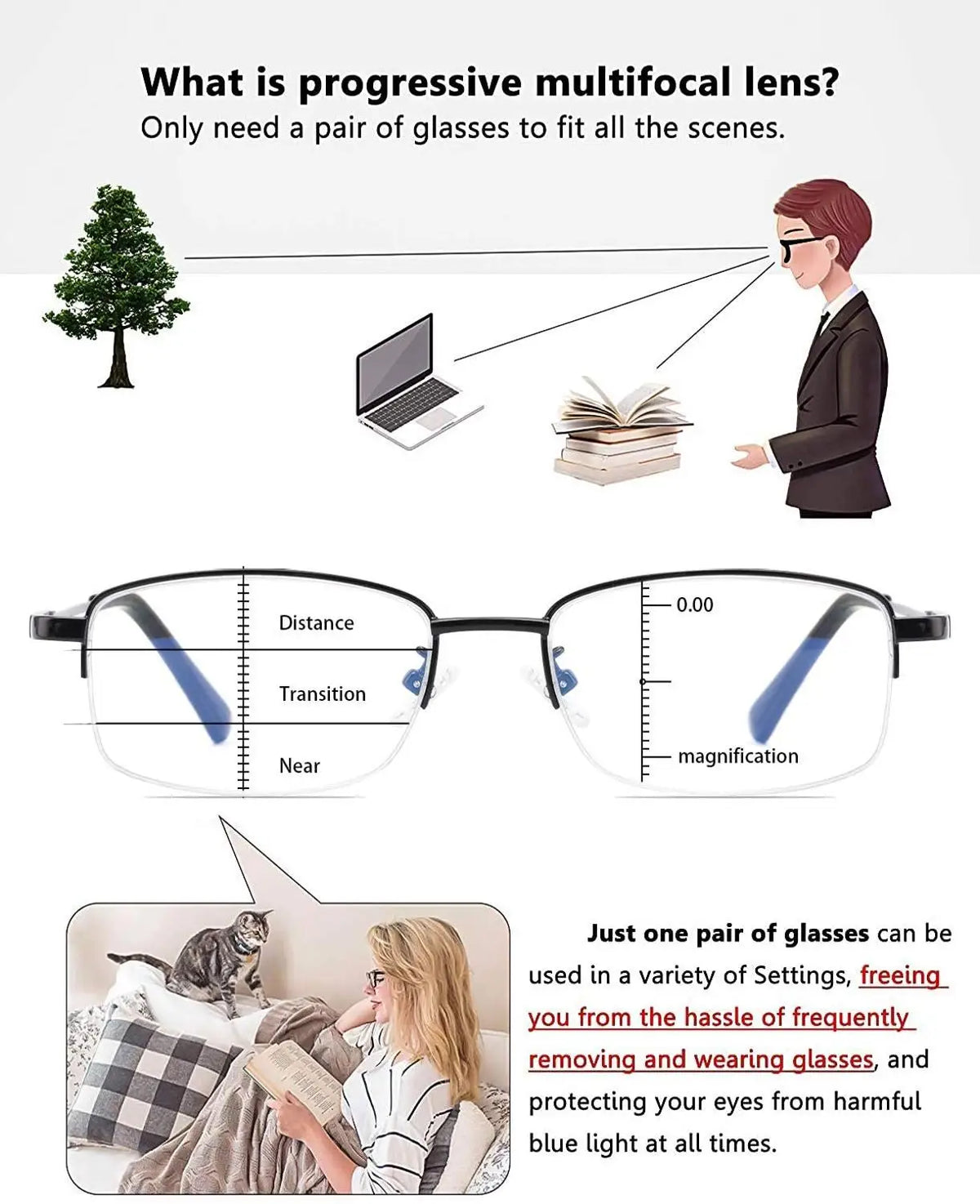 A pair of progressive multifocal reading glasses demonstrating distance, transition, and magnification features.