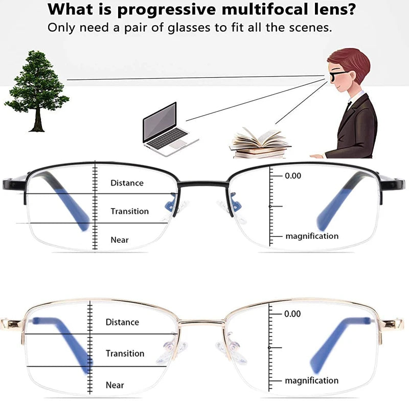 A pair of progressive multifocal lenses demonstrating distance, transition, and near vision capabilities.