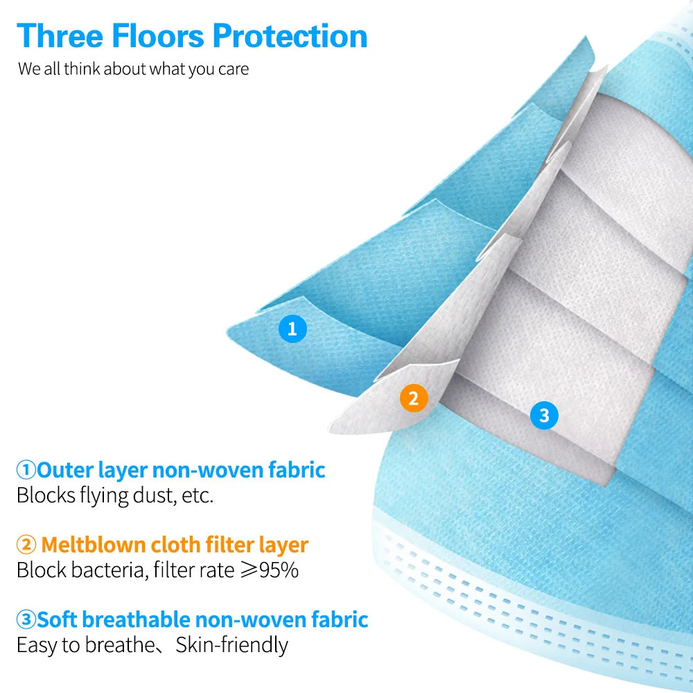 Diagram showing three layers of a disposable face mask: outer non-woven fabric, meltblown cloth filter layer, and soft breath