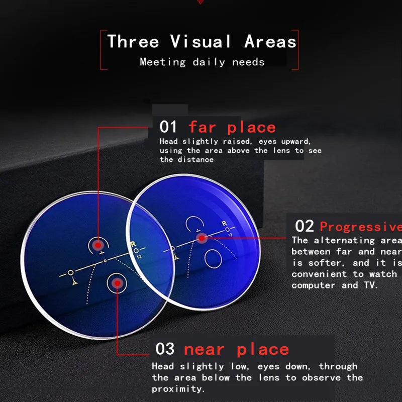 Three visual areas of progressive multifocus reading glasses showing far near and near places for daily needs