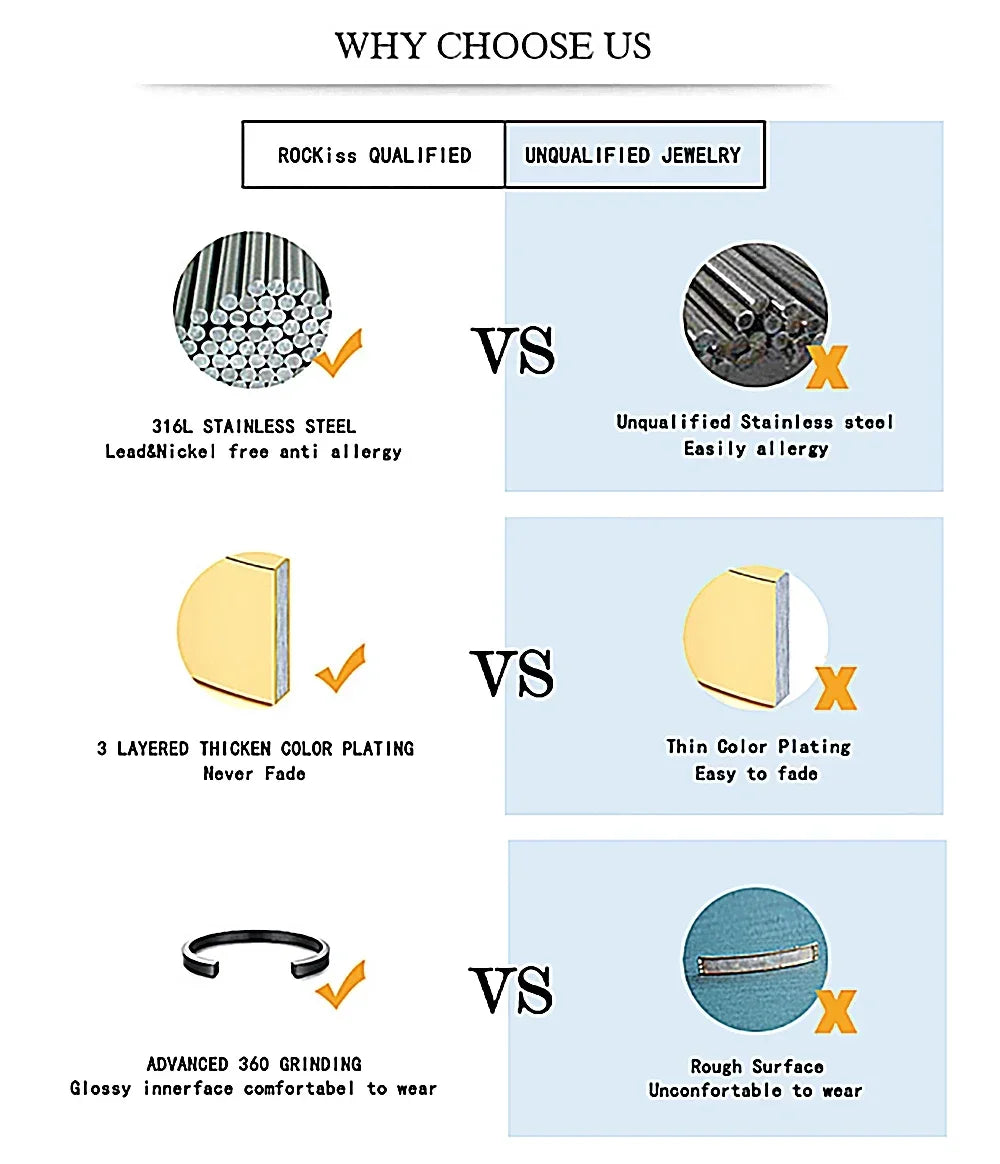 Comparison chart showing why to choose this product over unqualified jewelry based on material and finishing.