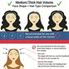 Comparison chart showing medium/thick hair volume suitability for different face shapes and hair types.