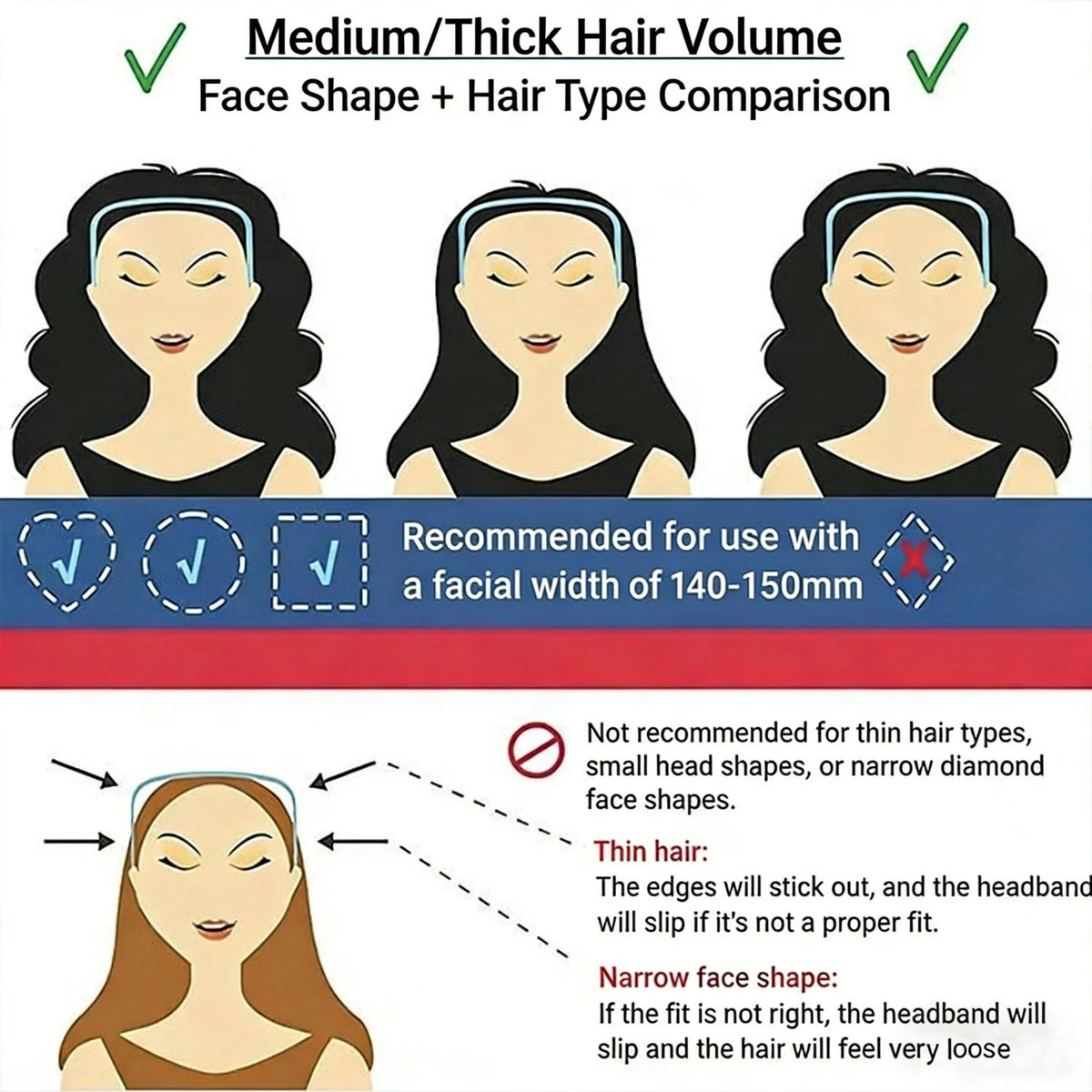 Comparison chart showing medium/thick hair volume suitability for different face shapes and hair types.