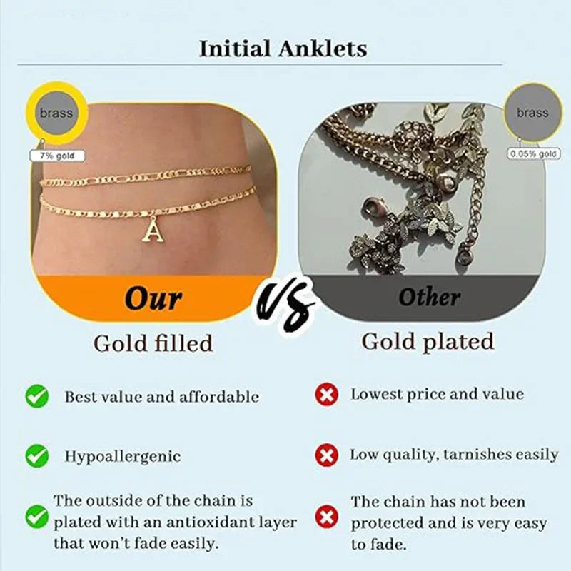Comparison of gold filled and gold plated anklets highlighting features like value, hypoallergenic properties, and durability