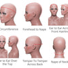 Diagram showing various measurements of a human head and neck, including circumference, forehead to nape, front hairline, and